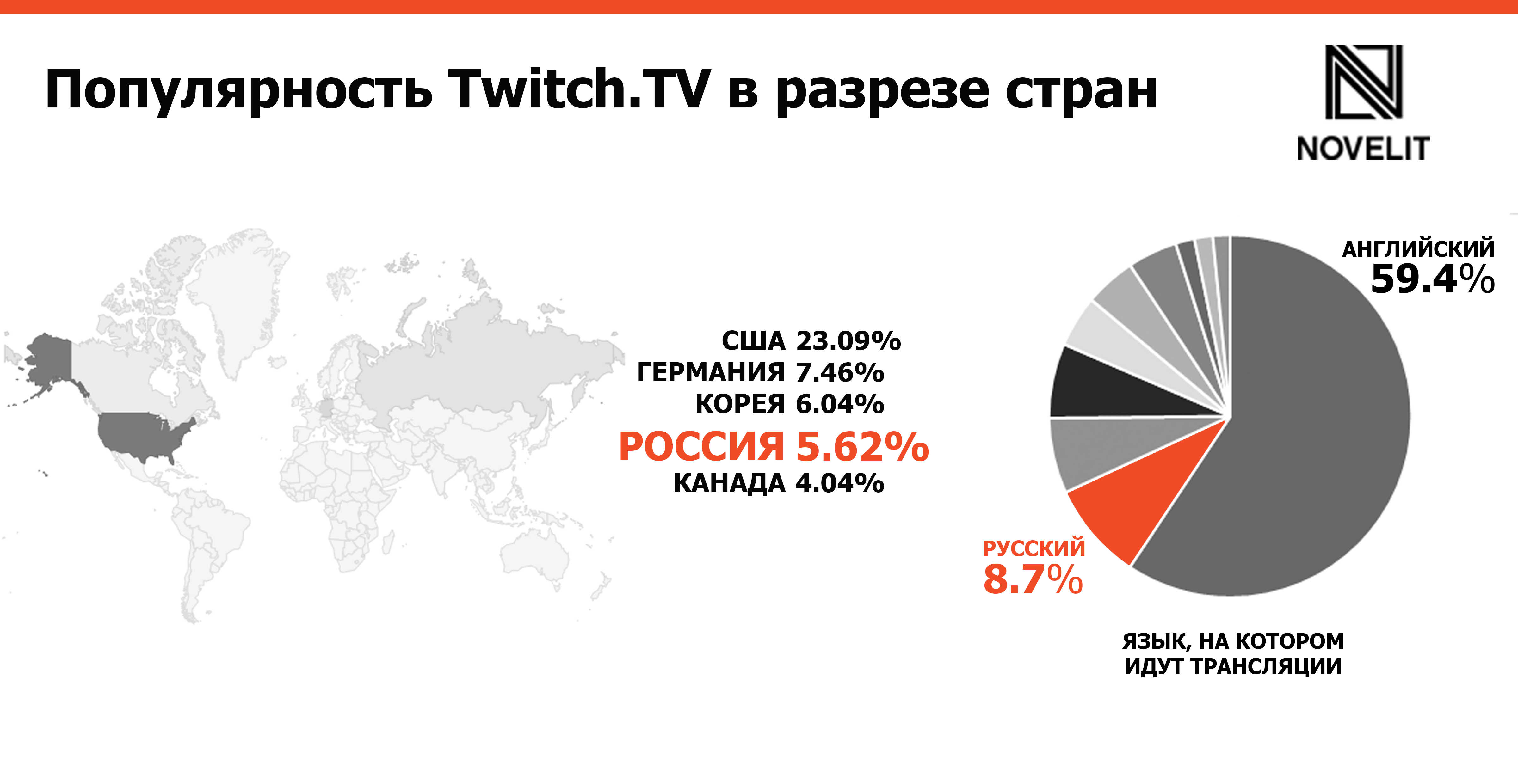 Популярность Twitch в разных странах 